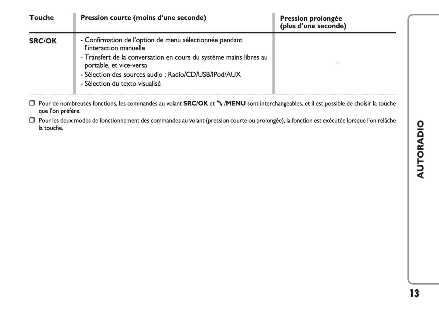 Fiat Punto Radio Guide d'utilisation 2017 - 2019