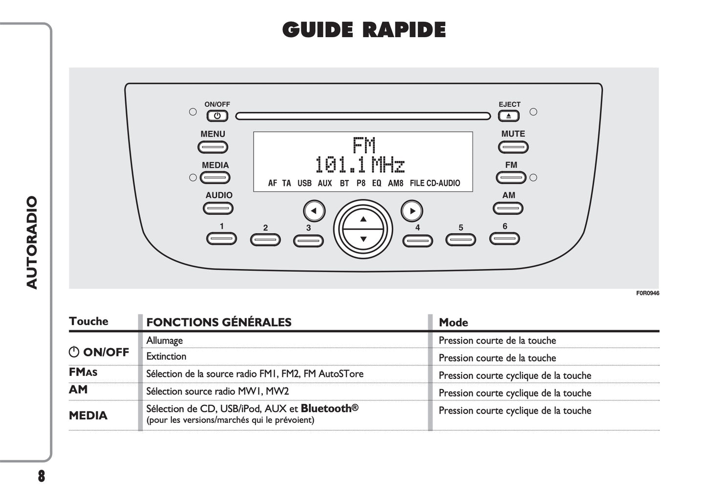 Fiat Punto Radio Guide d'utilisation 2017 - 2019