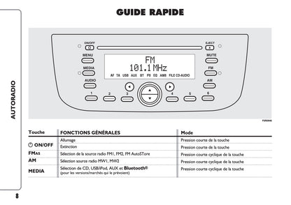 Fiat Punto Radio Guide d'utilisation 2017 - 2019