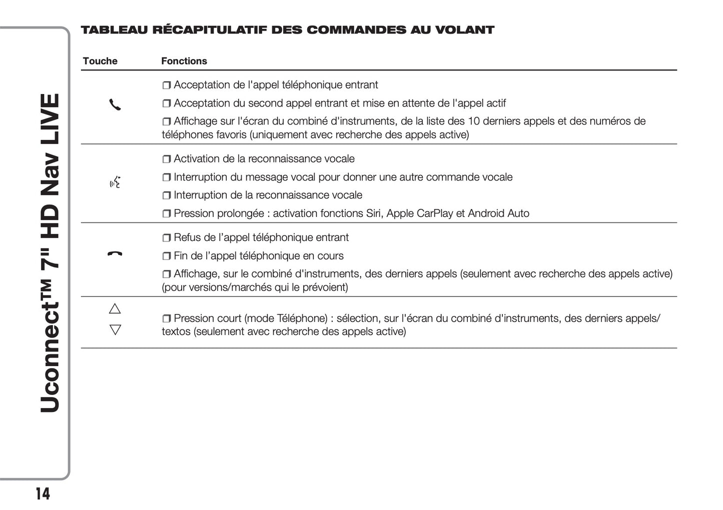 Fiat 500L Uconnect Radio Nav 7.0 Guide d'utilisation 2017 - 2023