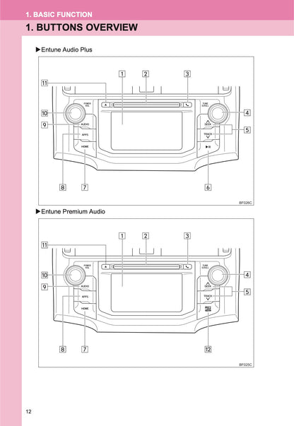 Toyota 4Runner Navigation And Multimedia System Owner's Manual 2013 - 2017