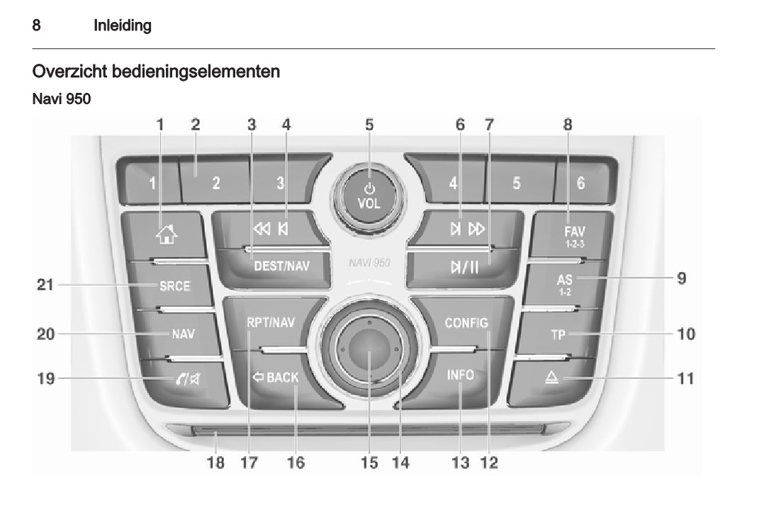 Opel Mokka Infotainment System Handleiding 2012 - 2016