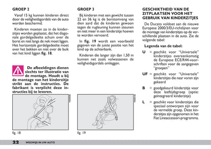 2001-2002 Fiat Ducato Gebruikershandleiding | Nederlands