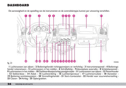 2001-2002 Fiat Ducato Gebruikershandleiding | Nederlands