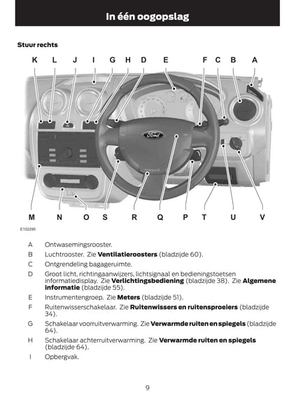 2011-2012 Ford Fusion Owner's Manual | Dutch