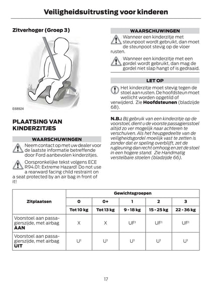 2011-2012 Ford Fusion Owner's Manual | Dutch