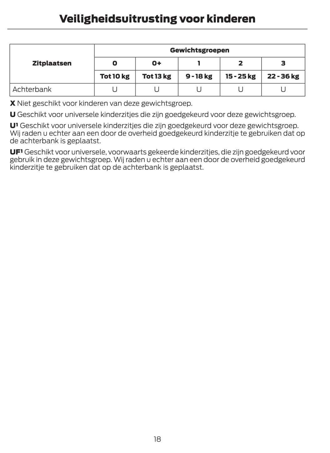 2011-2012 Ford Fusion Owner's Manual | Dutch