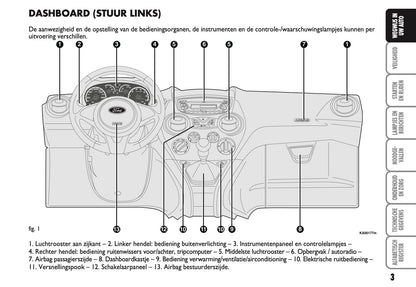 2010-2014 Ford Ka Bedienungsanleitung | Niederländisch