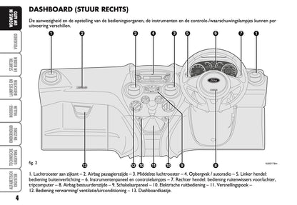 2010-2014 Ford Ka Bedienungsanleitung | Niederländisch