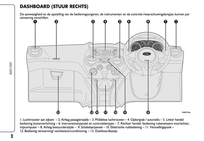 2010-2014 Ford Ka Bedienungsanleitung | Niederländisch