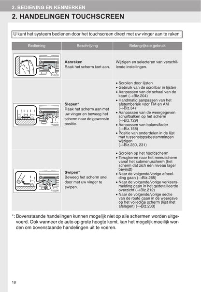 Toyota RAV4 Navigatiesysteem Handleiding 2015