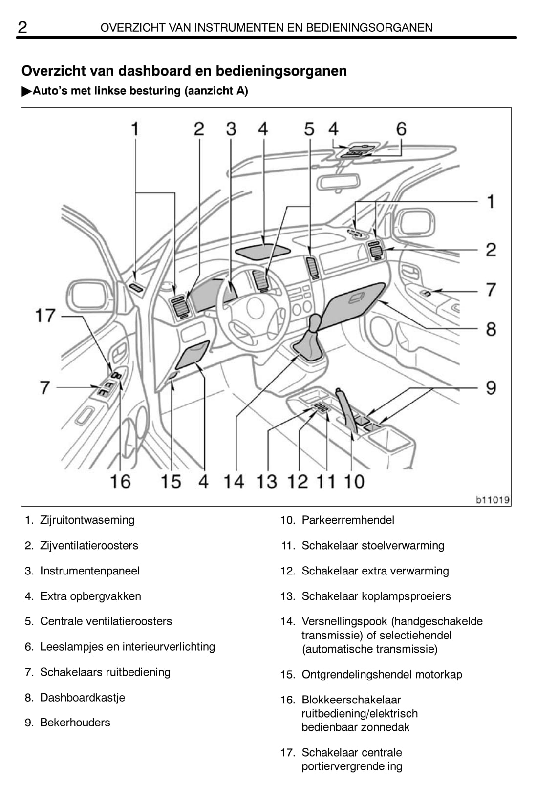 2002-2004 Toyota Corolla Verso Owner's Manual | Dutch