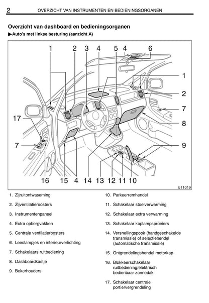 2002-2004 Toyota Corolla Verso Owner's Manual | Dutch