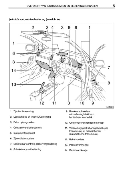 2002-2004 Toyota Corolla Verso Owner's Manual | Dutch