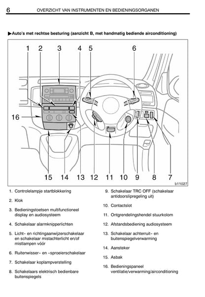 2002-2004 Toyota Corolla Verso Owner's Manual | Dutch