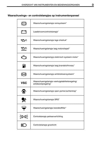 2002-2004 Toyota Corolla Verso Owner's Manual | Dutch