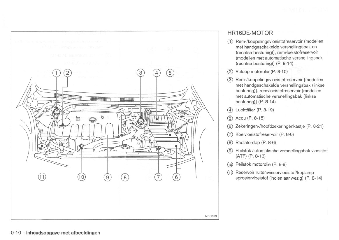 2006-2009 Nissan Note Manuel du propriétaire | Néerlandais