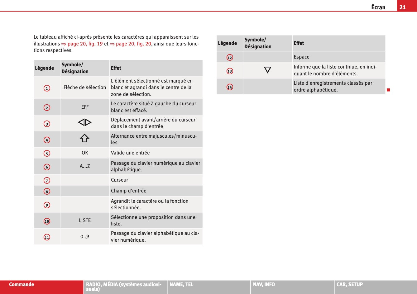 Seat Media System E Guide d'instructions