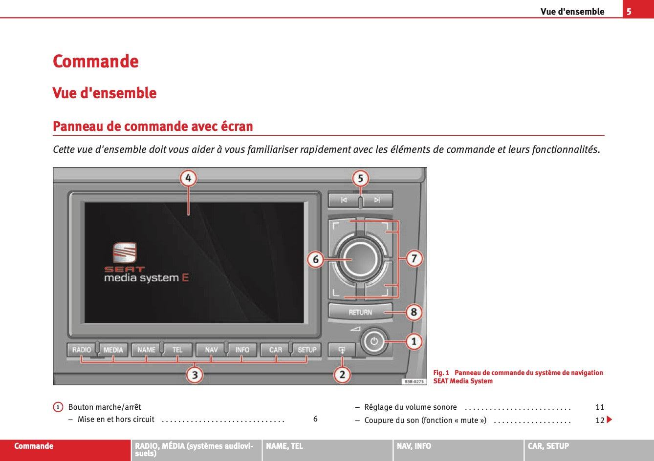 Seat Media System E Guide d'instructions