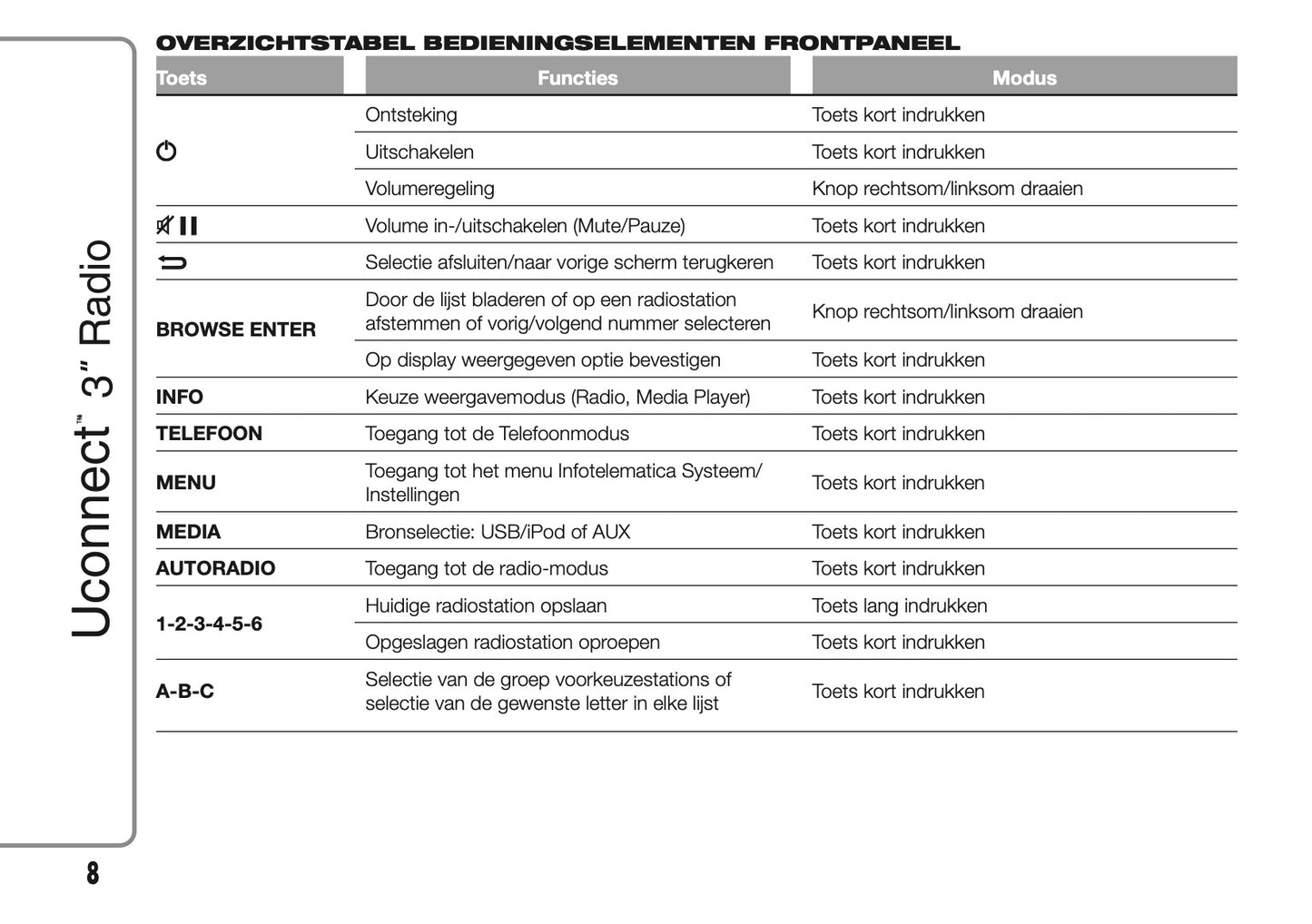 Fiat Doblo Uconnect Radio 3.0 en 5.0 Handleiding 2010 - 2015