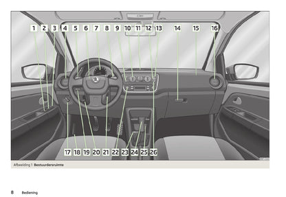 2012-2016 Skoda Citigo Bedienungsanleitung | Niederländisch