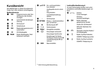 Opel CD30 & MP3 Infotainment System Bedienungsanleitung 2007