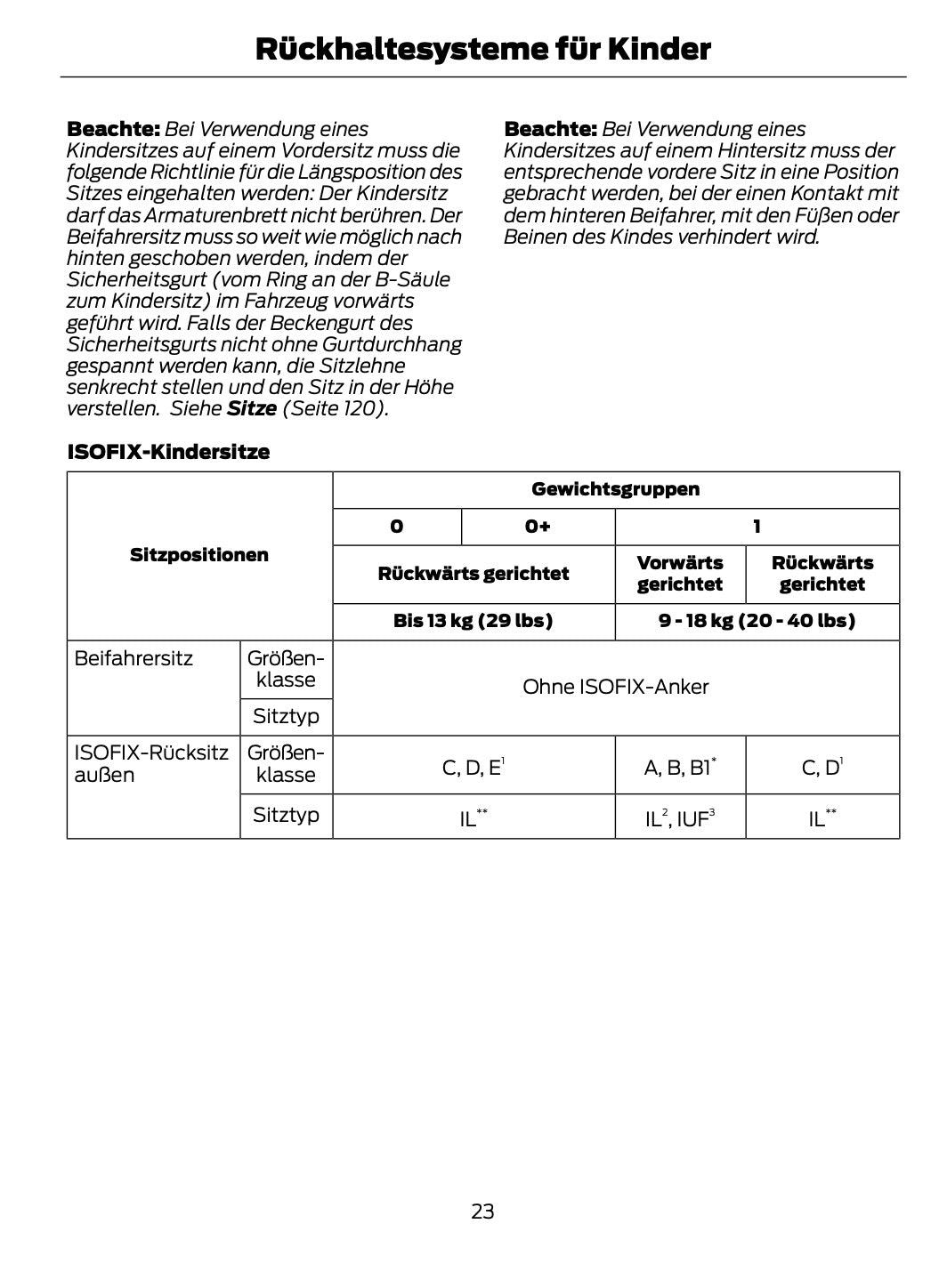 2014-2015 Ford Mondeo Hybrid Gebruikershandleiding | Duits