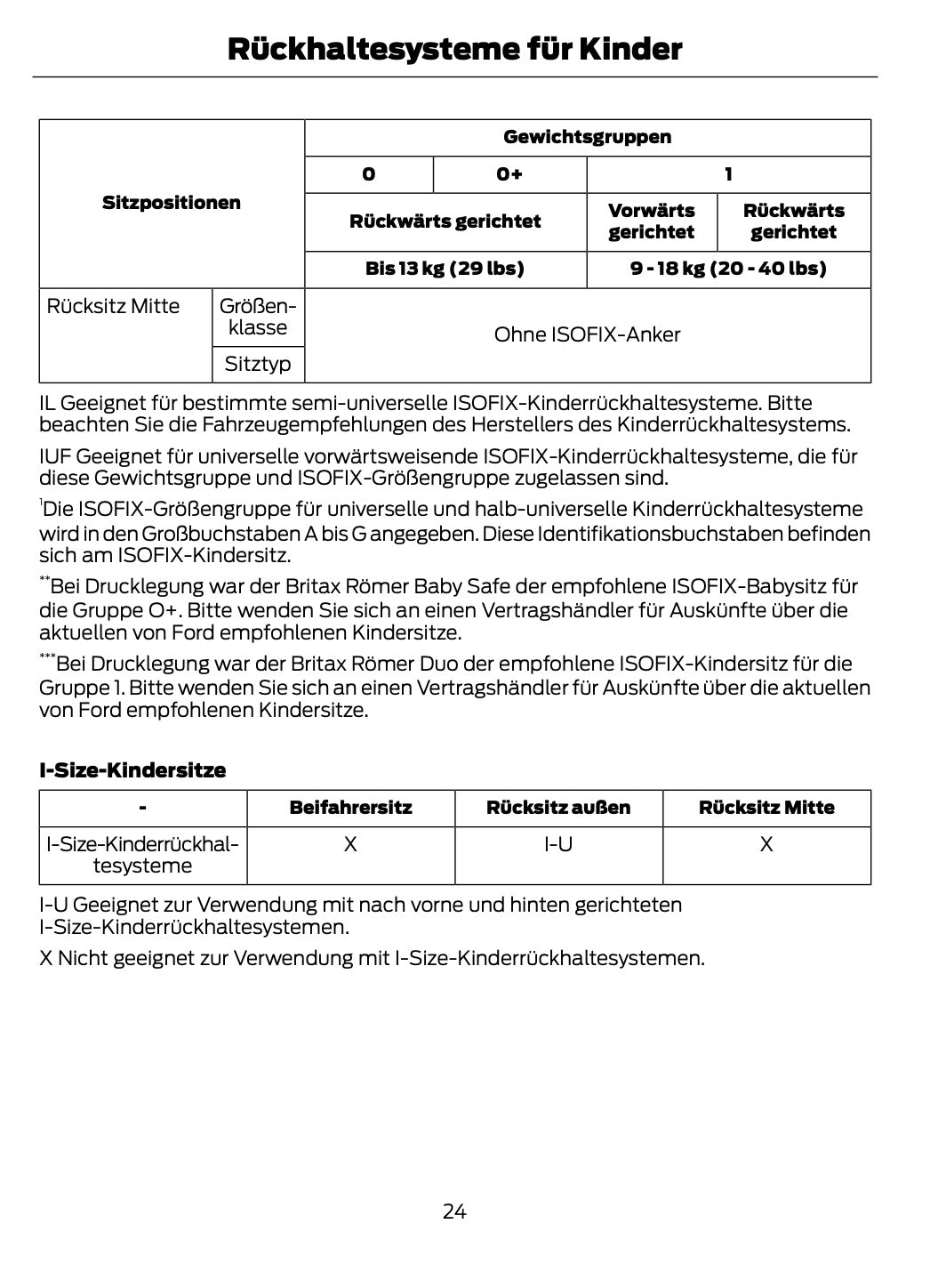 2014-2015 Ford Mondeo Hybrid Gebruikershandleiding | Duits