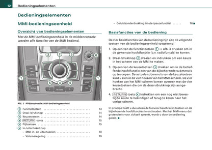 Audi Infotainment MMI Handleiding