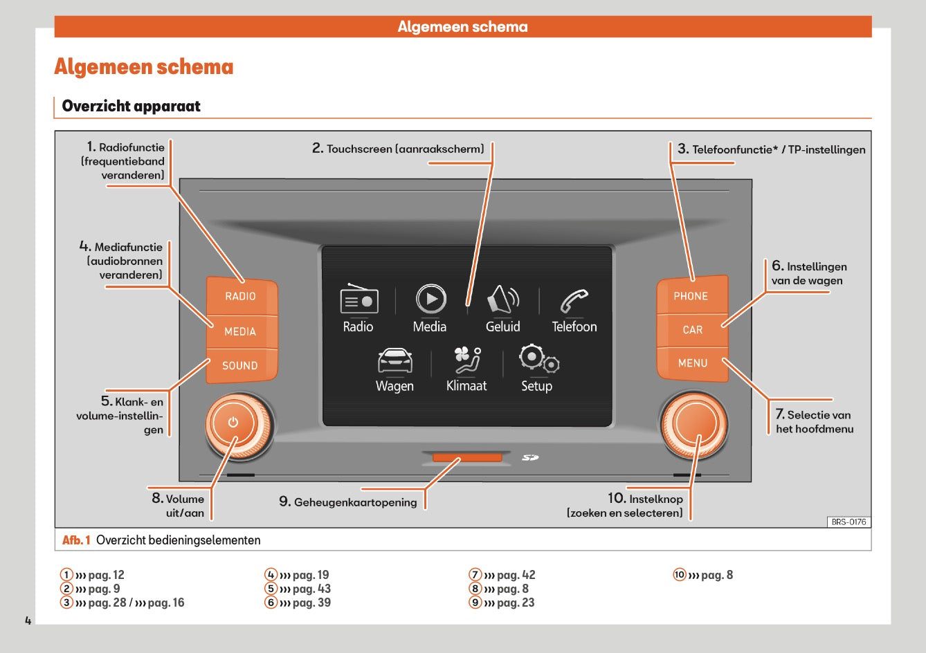 Seat Toledo/Leon Media System Touch Media System Colour