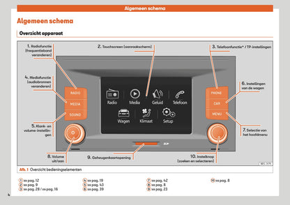 Seat Toledo/Leon Media System Touch Media System Colour