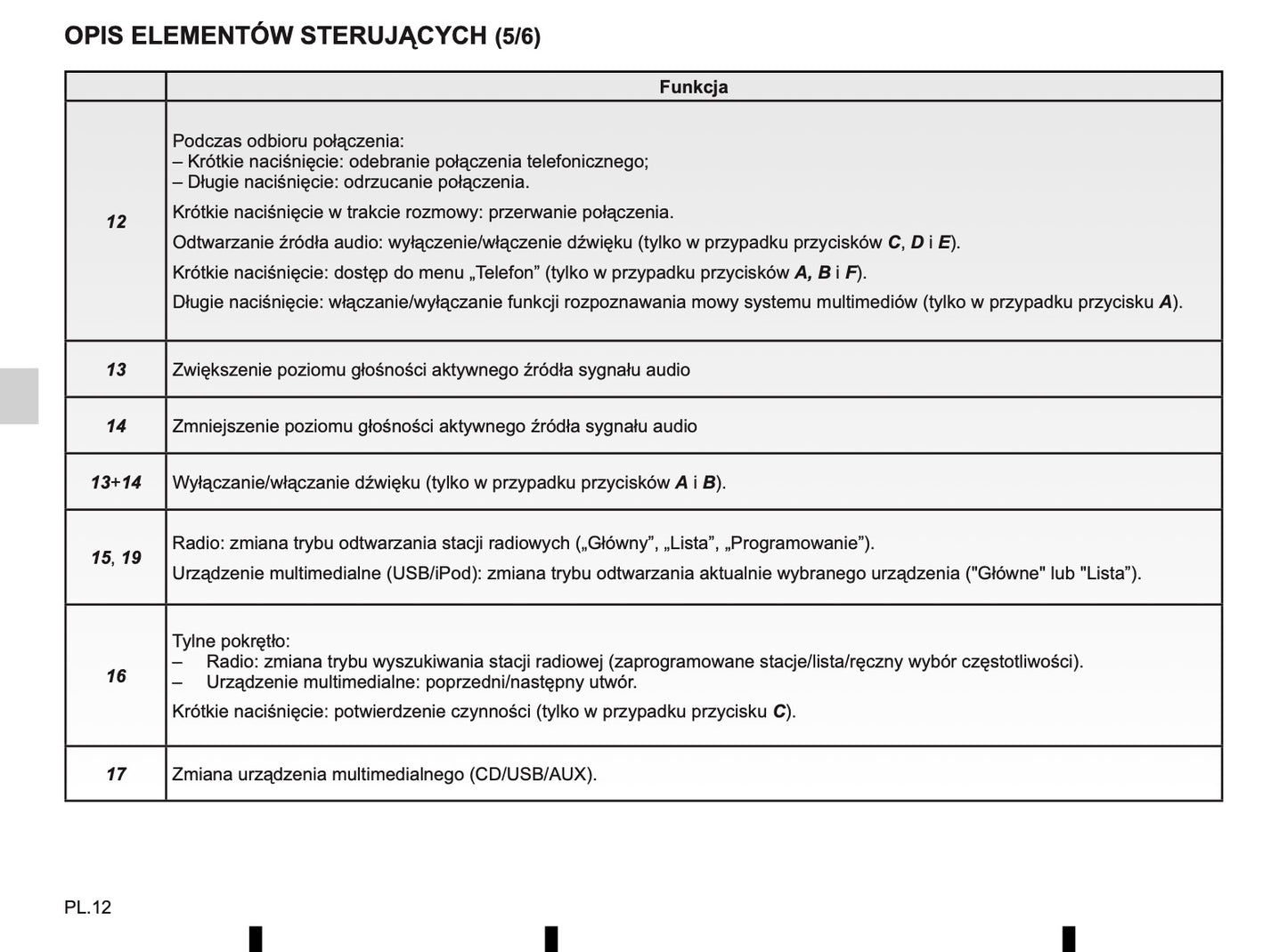 Renault Instrukcja Obsługi Media-Nav Link