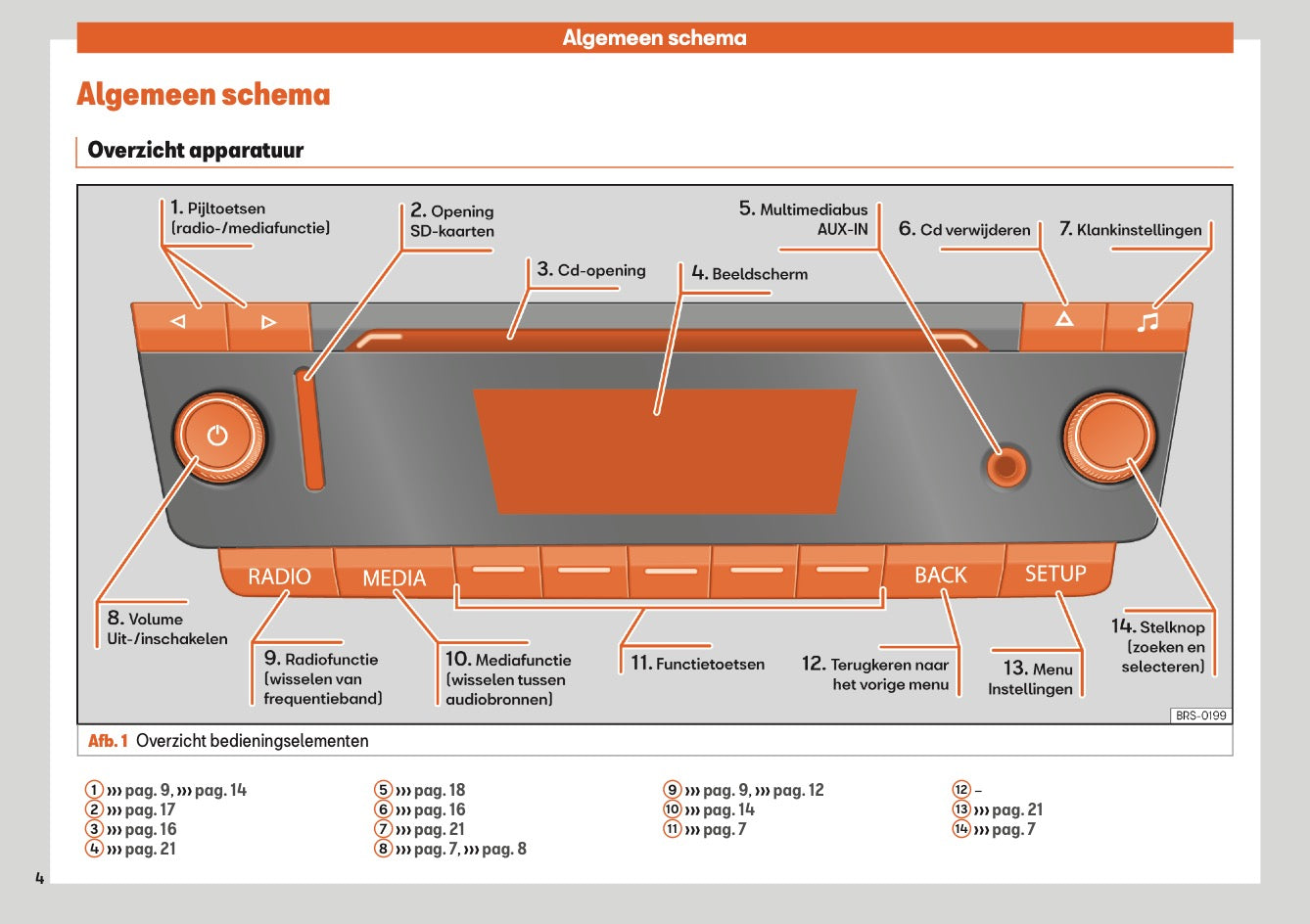 Seat You & Mii Music Handleiding 2018