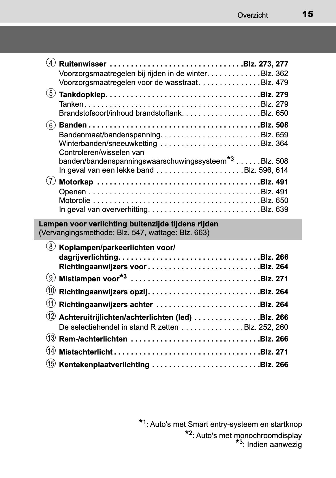 2019-2020 Toyota Yaris Owner's Manual | Dutch