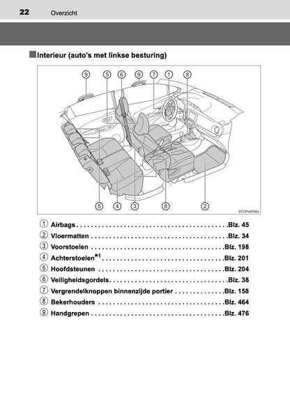 2019-2020 Toyota Yaris Owner's Manual | Dutch