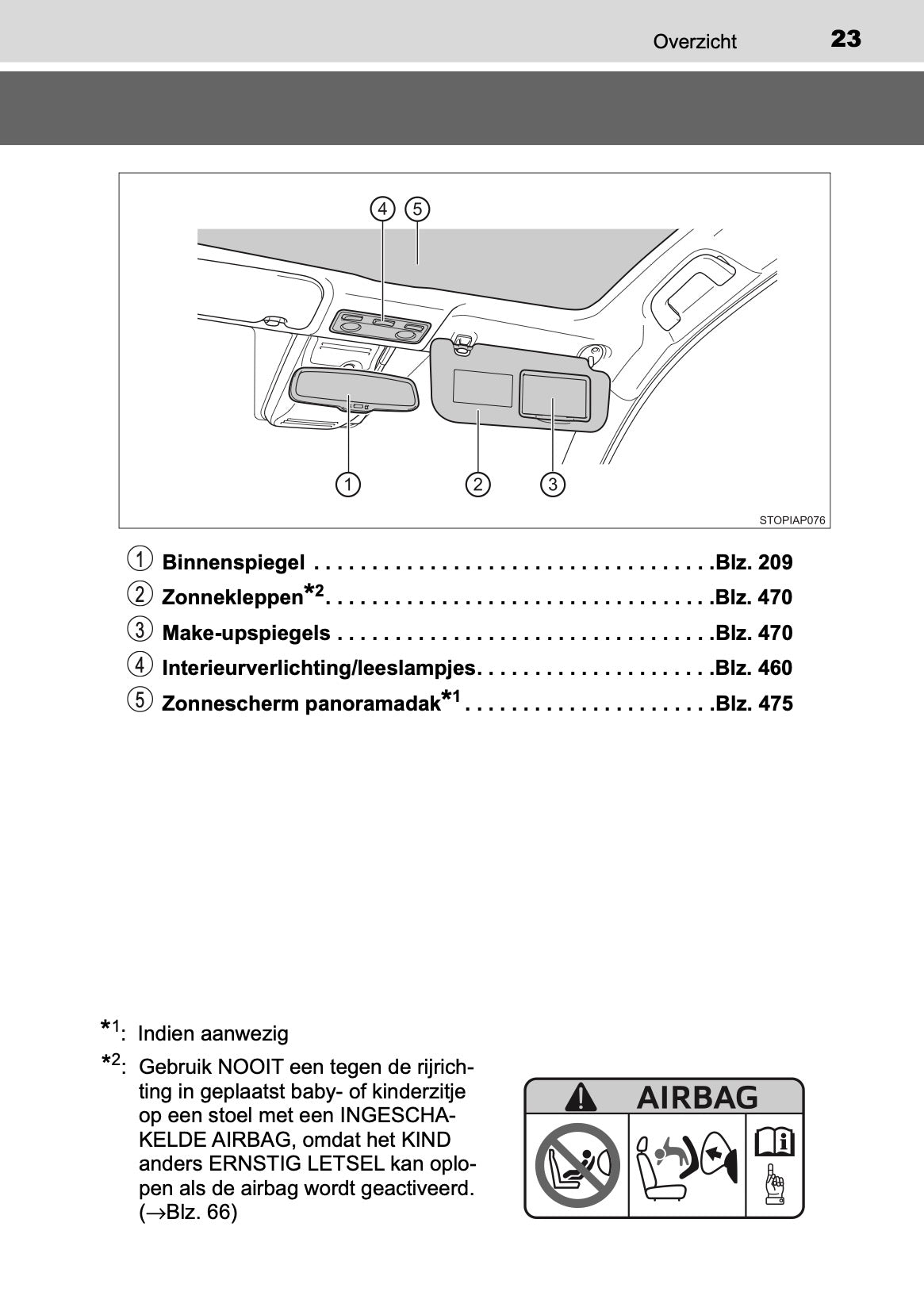 2019-2020 Toyota Yaris Owner's Manual | Dutch