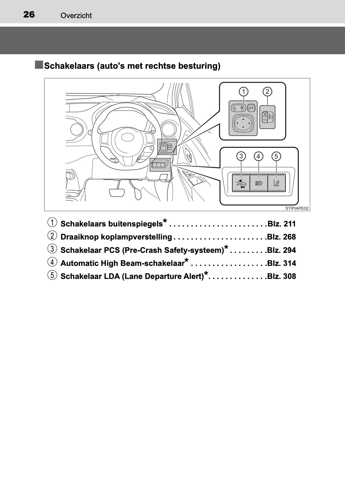 2019-2020 Toyota Yaris Owner's Manual | Dutch