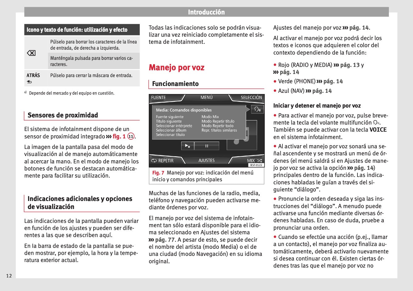 Seat Media System Plus Manual de Instrucciones 2012 - 2015