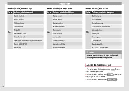 Seat Media System Plus Manual de Instrucciones 2012 - 2015