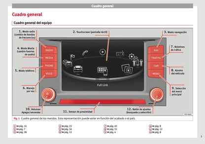 Seat Media System Plus Manual de Instrucciones 2012 - 2015