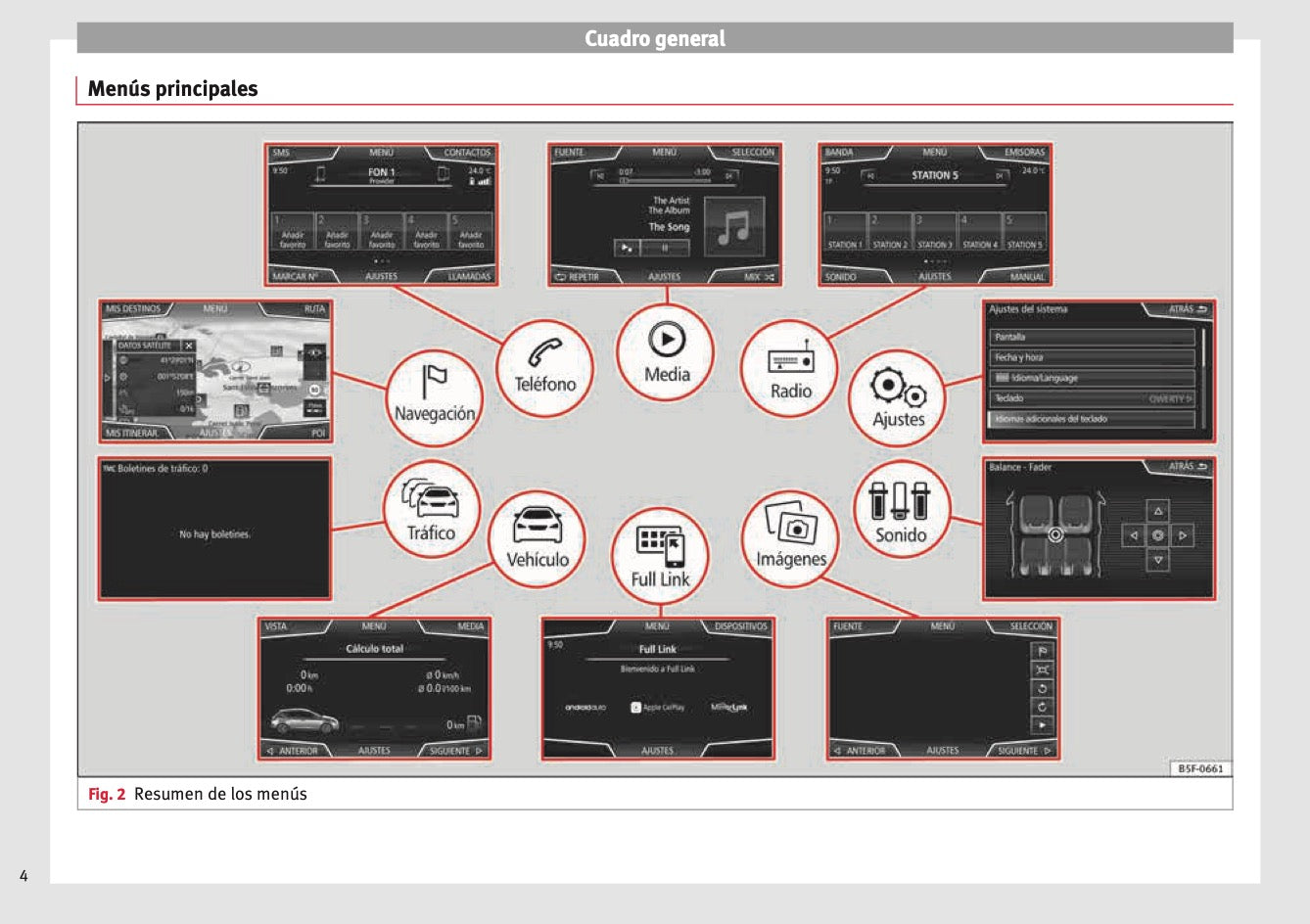 Seat Media System Plus Manual de Instrucciones 2012 - 2015