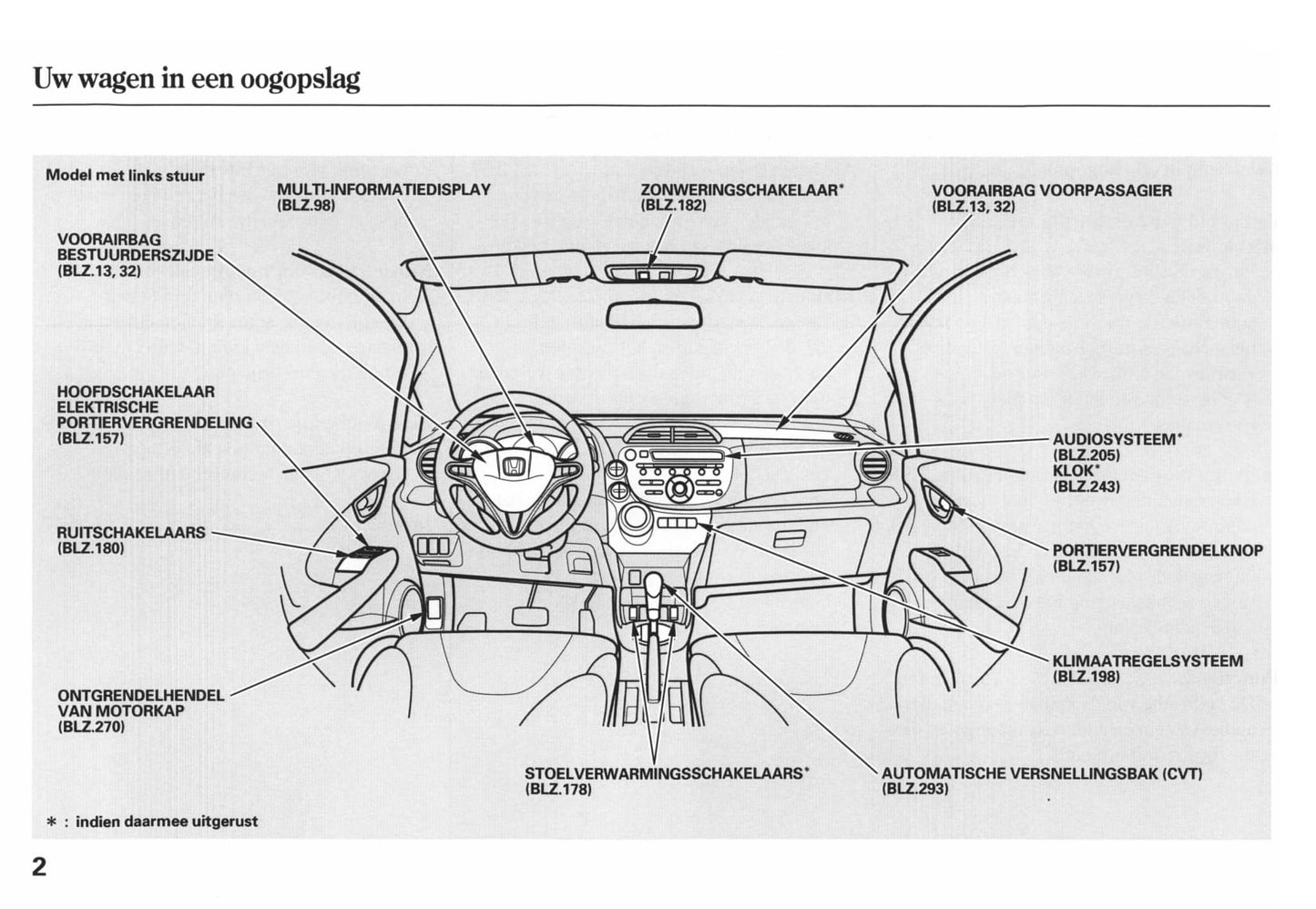 2010-2011 Honda Jazz Hybrid Bedienungsanleitung | Niederländisch