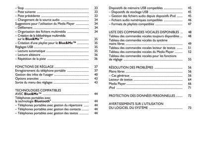 Fiat 500 & 500 Cabrio Blue & Me Guide d'utilisation 2011 - 2013