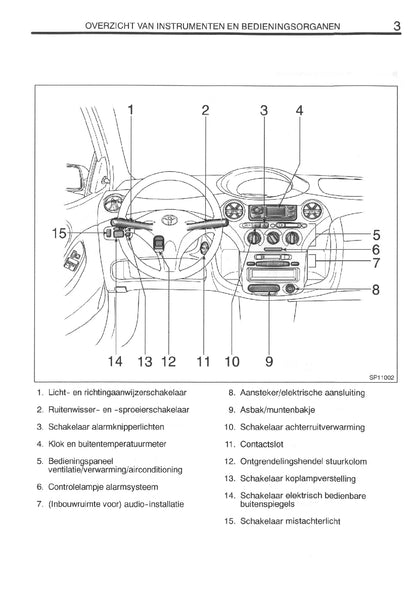 1999-2000 Toyota Yaris Owner's Manual | Dutch