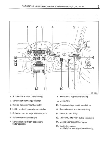 1999-2000 Toyota Yaris Owner's Manual | Dutch