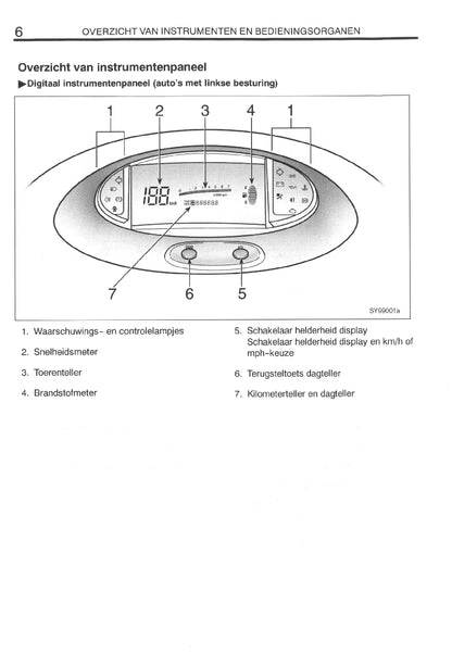 1999-2000 Toyota Yaris Owner's Manual | Dutch