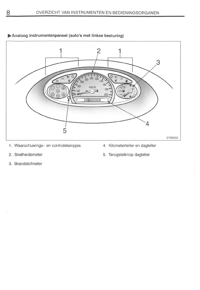 1999-2000 Toyota Yaris Owner's Manual | Dutch