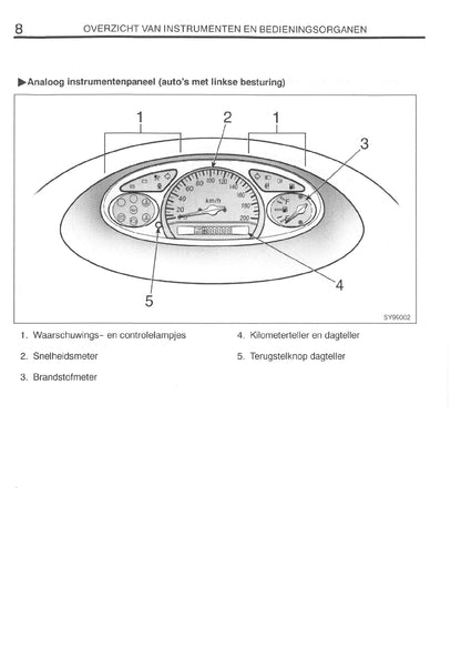 1999-2000 Toyota Yaris Owner's Manual | Dutch