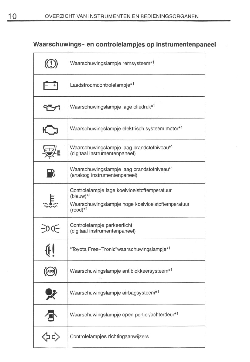 1999-2000 Toyota Yaris Owner's Manual | Dutch