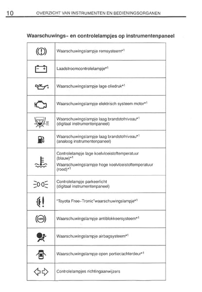 1999-2000 Toyota Yaris Owner's Manual | Dutch